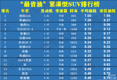 最省油的国产车排行榜第一名,最省油的国产车排行榜第一名图片