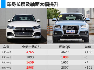 奥迪q5报价及图片大全价格表,奥迪q5车报价图片