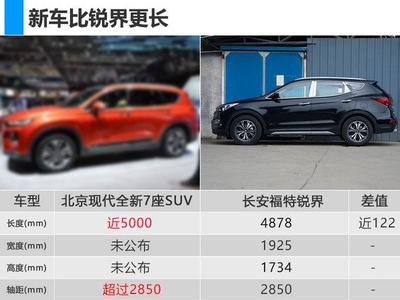 现代suv车型及报价,现代suv车型及价格