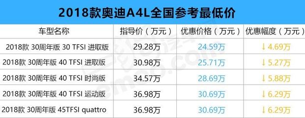 汽车价格行情,2023年汽车价格行情