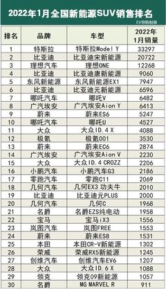 全国车销量排行榜,全国汽车销量前十名是
