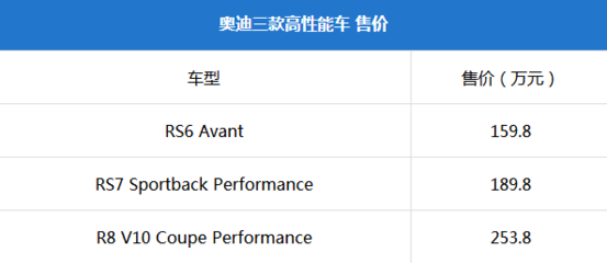 rs7能跑得过r8吗,rs7能跑多少码