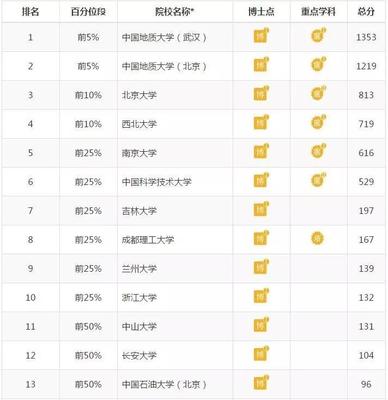 排名第几,李排名第几