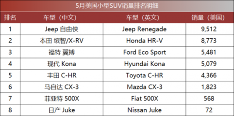 suv车型排行,suv车型排行榜前十名