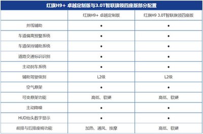 红旗高配置轿车的价格,红旗高配车型