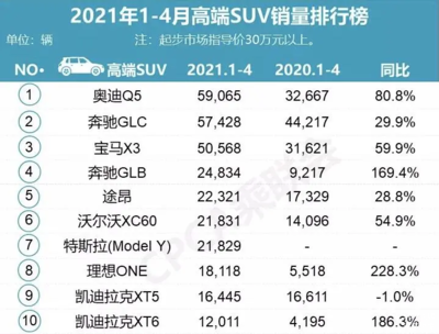 二十多万suv排行榜前十名,二十多万suv推荐