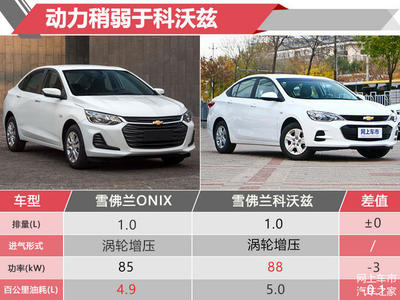 雪佛兰汽车所有车型价格,雪佛兰汽车价格 价格表