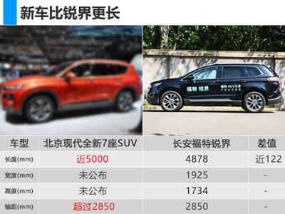 长安福特七座车价格,长安福特7座suv价格