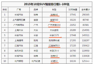 汽车品牌排行榜前100名品牌大全,汽车品牌排行榜 排名