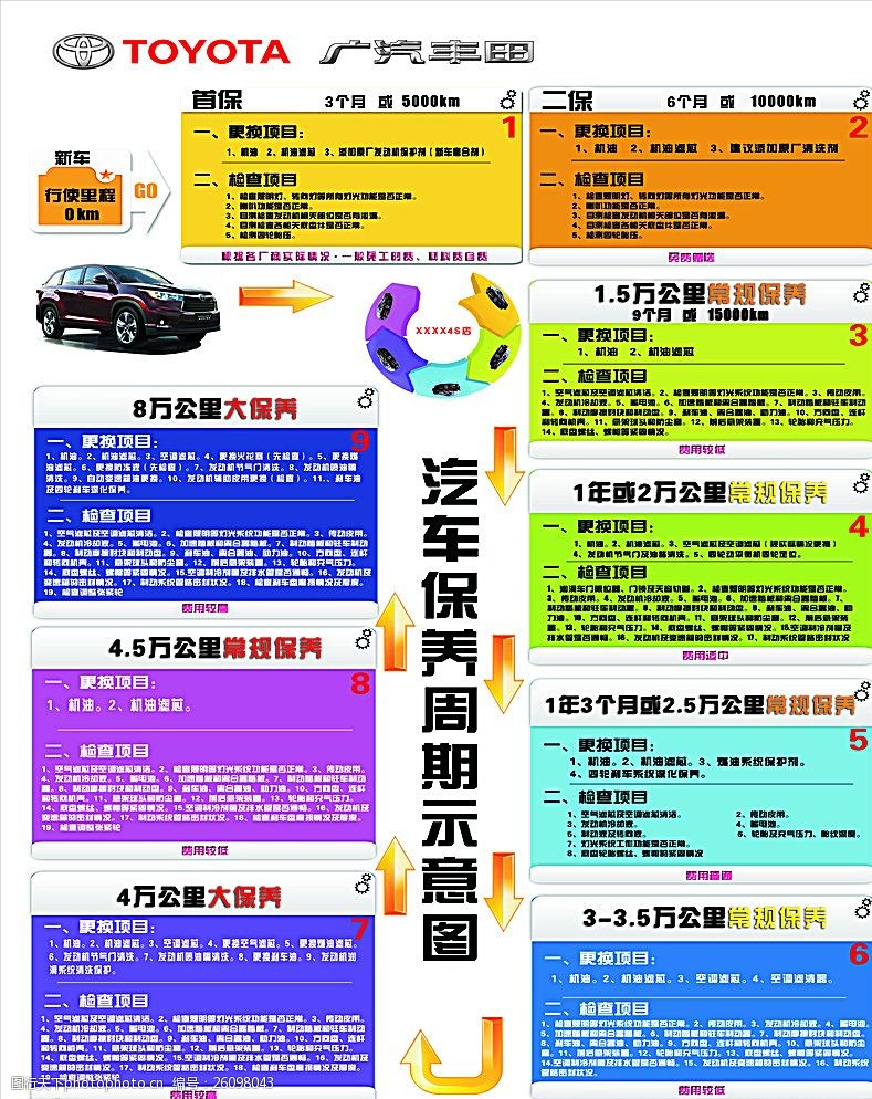 汽车保养项目及价格,汽车保养项目及价格表图片