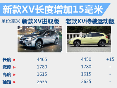 斯巴鲁xv报价,斯巴鲁xv 报价