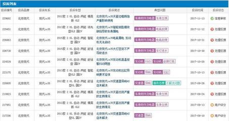北京现代ix35报价表,北京现代ix35报价单