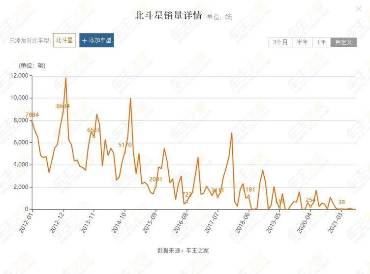 昌河北斗星2022年新款,新款的昌河北斗星质量怎么样