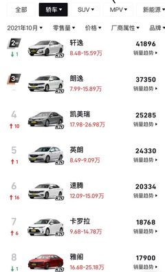 口碑最好的国产车,国产轿车口碑最好的前五款车