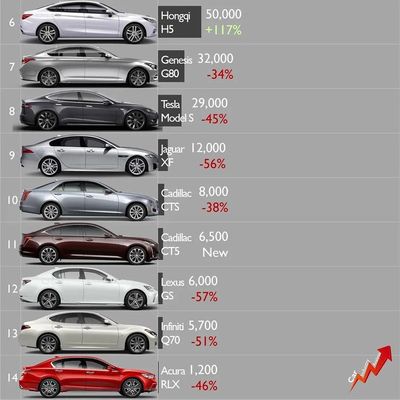 5万以内的车排行榜,五万以内的车排行榜