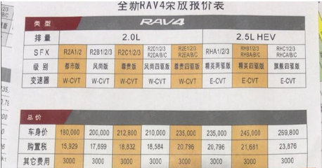 保险车险报价表,车险报价查询