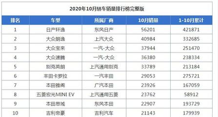 国内轿车销量排行榜,全国轿车销量车型排名