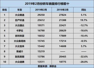 轿车排行榜2021前十名,轿车排行榜2021年