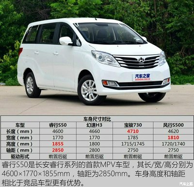 长安车型大全图片,长安车型大全