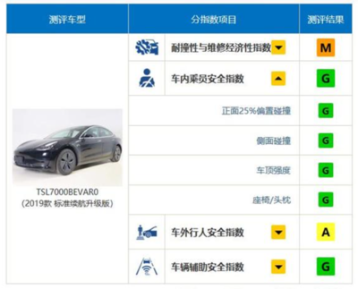中保研碰撞测试官网,中保研碰撞测试2023