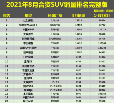 8月份销量排行榜汽车,8月销量汽车销量
