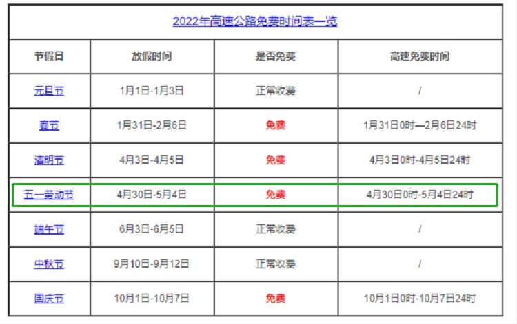 2022年高速免费时间表,2022年高速免费时间表最新