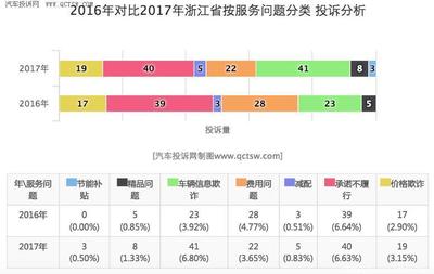 日产轩逸17年款多少钱,日产轩逸17年款多少钱一台
