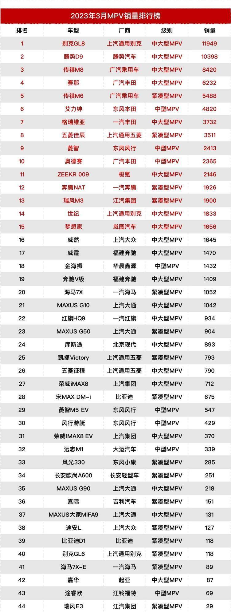2022年3月suv销量排行榜,20213月suv销量
