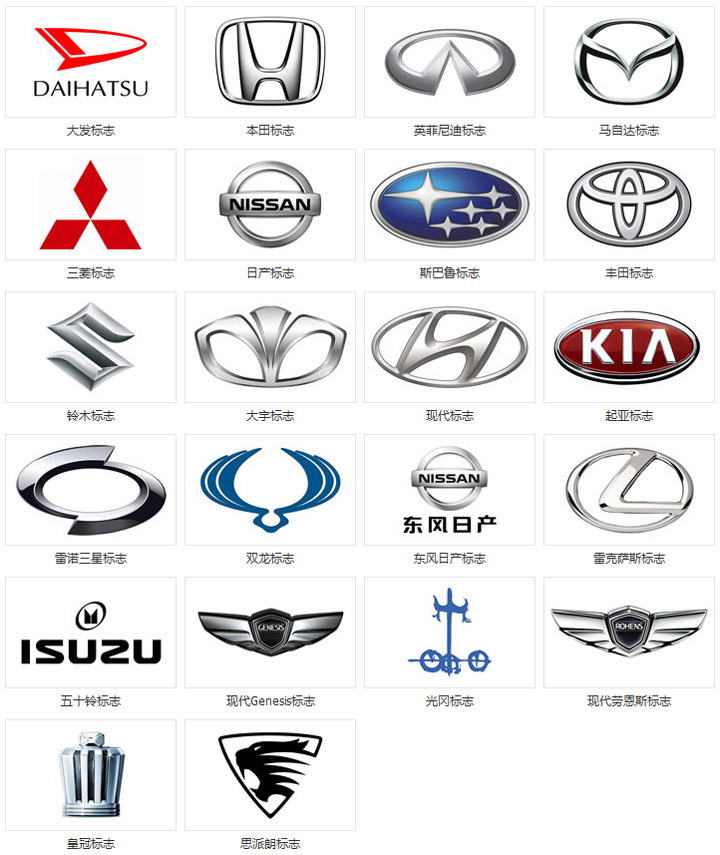 车的标志图片,车的标志图片大全 图案 名字