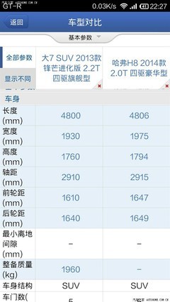 纳智捷大7参数,纳智捷大7优缺点