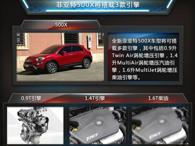 菲亚特500x报价,菲亚特500x价格