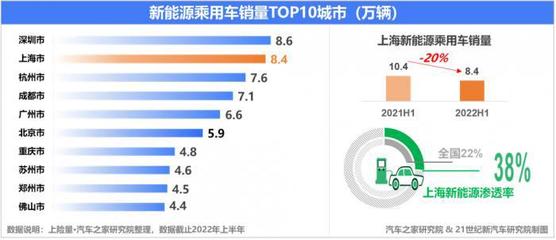 50万汽车销量排行榜,50万汽车销量排行榜前十名有哪些