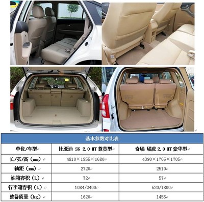 比亚迪s6配置参数,比亚迪s6型号规格