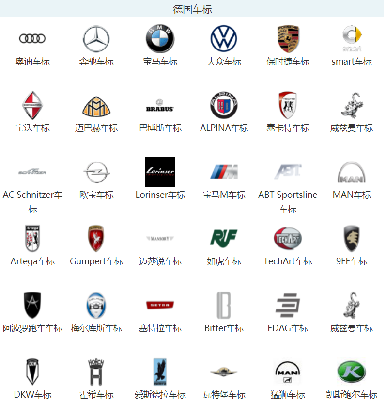 各种汽车品牌大全,各种汽车品牌名称