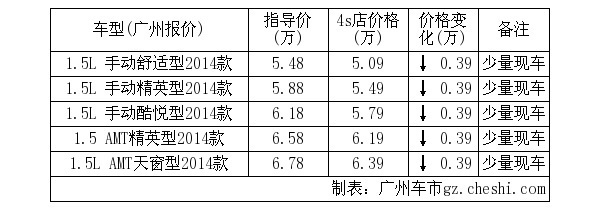 中华两厢车报价及图片,中华两厢车报价及图片及价格