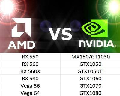 rx580显卡什么档次,rx590显卡什么档次