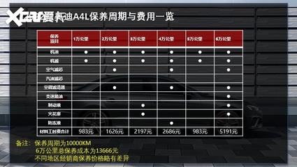奥迪保养周期一览表,奥迪保养手册电子版