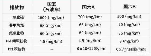 取消购置税7月1号开始,取消购置税7月1号开始算吗