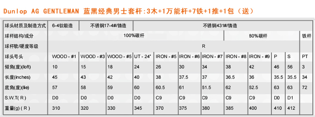 高尔夫7参数配置表,高尔夫7 参数