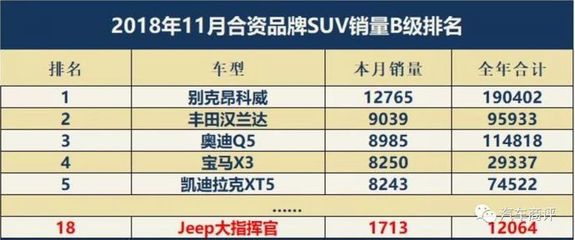 广汽jeep车型大全及价格表,广汽jeep是什么系列的车型