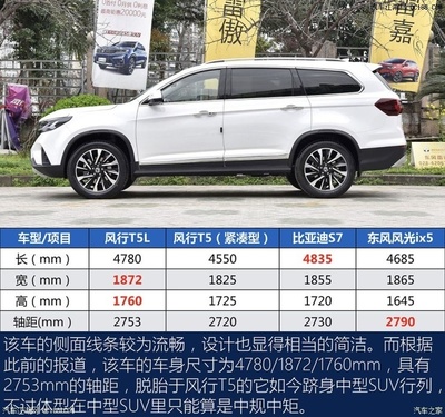 东风风行suv车型大全,东风风行suv车型大全图片价格及报价
