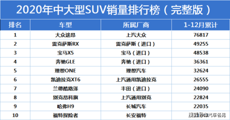 suv排行榜2021前十名,suv 排行榜