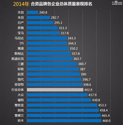 日产新骐达质量怎么样,东风日产新骐达
