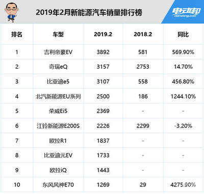 新能源车销量前十名,新能源车销量排行