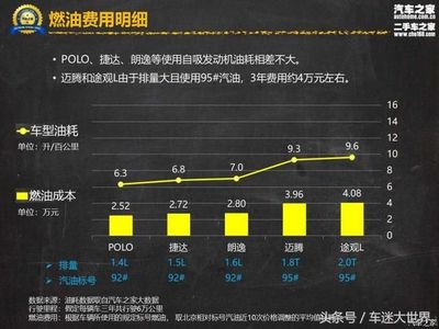 朗逸二手车4万左右,朗逸二手车多少钱