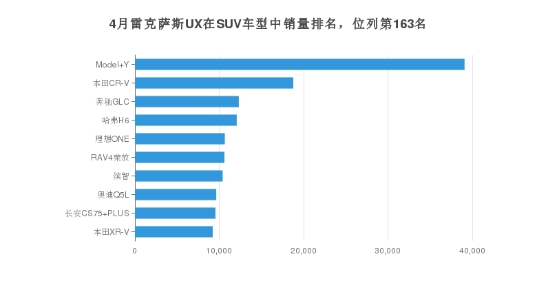 suv销量排名,suv销量排行榜
