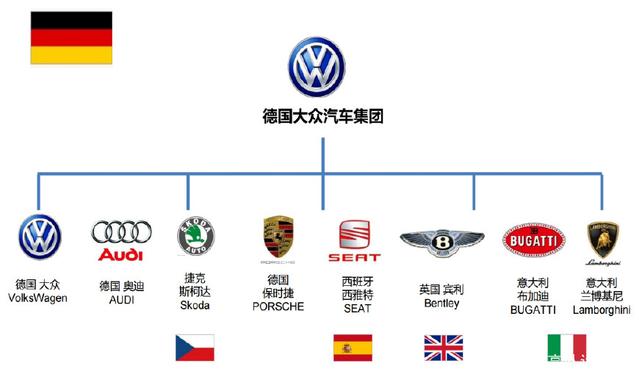 德国汽车品牌大全,德国汽车品牌大全图片名称