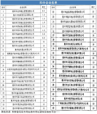 惠州车辆违章查询官方网站,查惠州车辆违章查询
