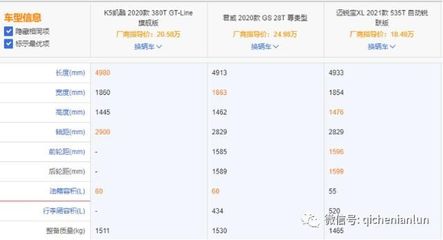 雪佛兰科迈罗落地价,雪佛兰科迈罗落地多少钱