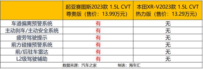 起亚赛图斯配置参数_起亚赛图斯2023新款落地价